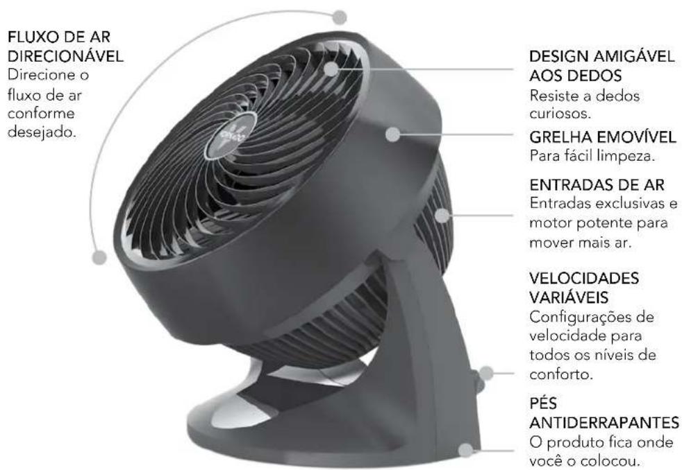 Vornado 633 - FUNÇÖES - 3