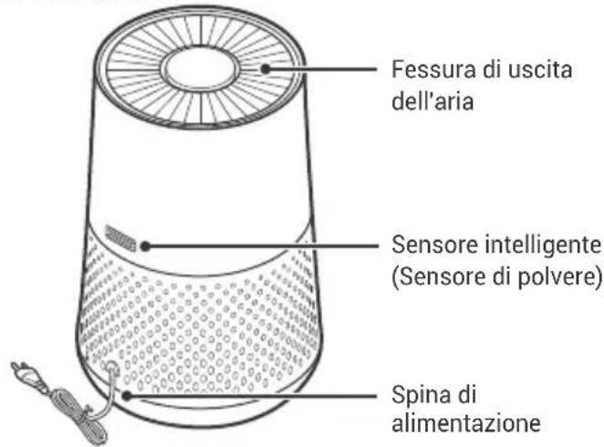 Fessura di uscita dell'aria Sensore intelligente (Sensore di polvere) Spina di alimentazione