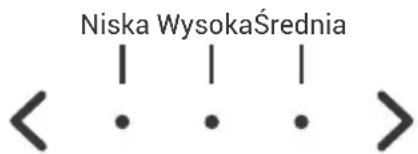 Niska WysokaŚrednia < . . . >