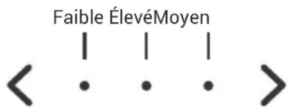 Faible ÉlevéMoyen < . . . >