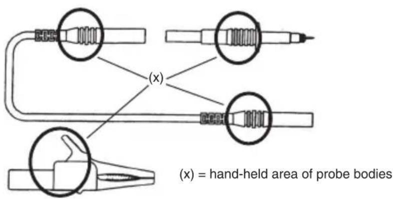 (x) = hand-held area of probe bodies