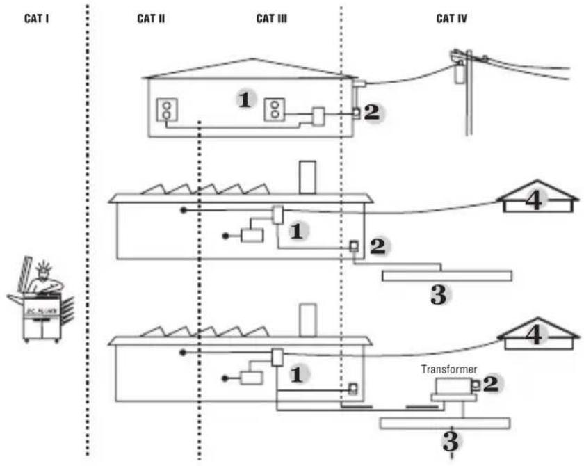 FLUKE TLK291 - 1