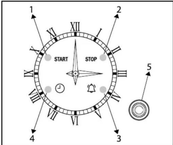 TEKA HRB 6400 ATS - Description of the electronic clock/timer - 1