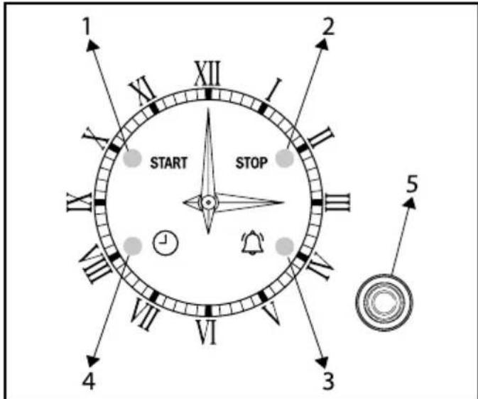 TEKA HRB 6400 ATS - Descripción del reloj electrónico - 1