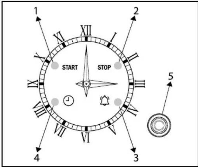 TEKA HRB 6400 VNS - Description de l'horloge/minuterie électronique - 1