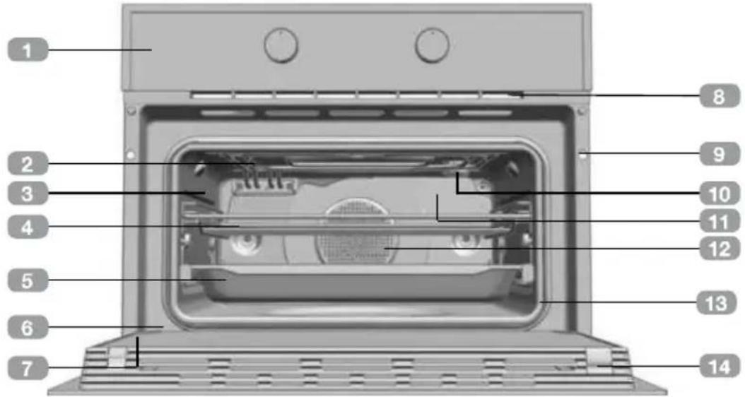 TEKA HLC 8440 C ST - περιγραφή της συσκεύncy - 1