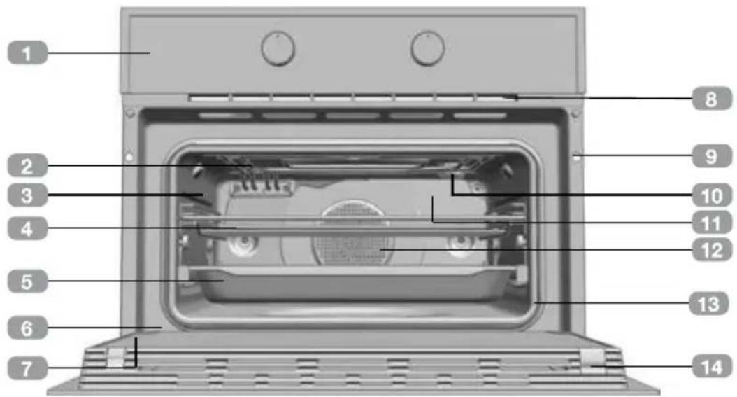 TEKA HLC 8440 C ST - Description du four - 1