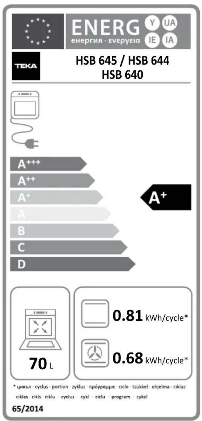 TEKA HCB 6525 SS - AKYPΩΣH THE ΔIΔIKAΩIA Σ ΠΥPOΛΥΩΗ - 4