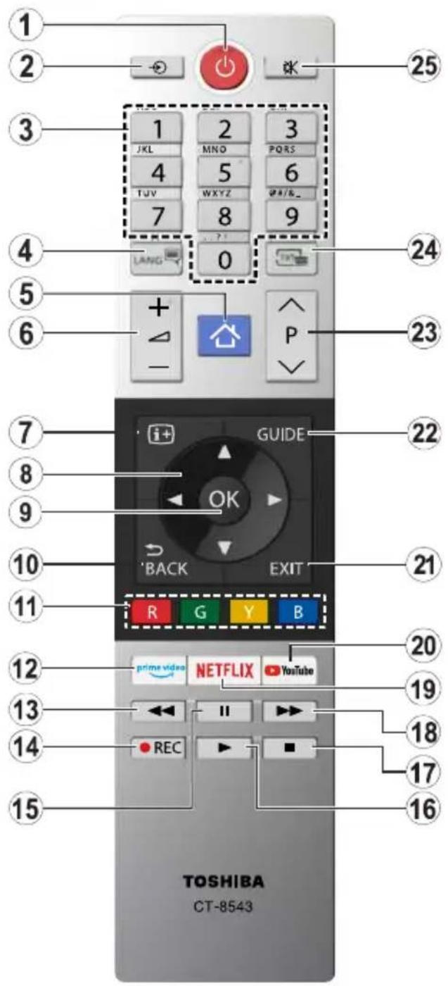 1 2 3 4 5 6 7 8 9 10 11 12 13 14 15 TOSHIBA CT-8543 25 24 23 GUIDE OK BACK EXIT R G Y B prime video NETFLIX YouTube REC