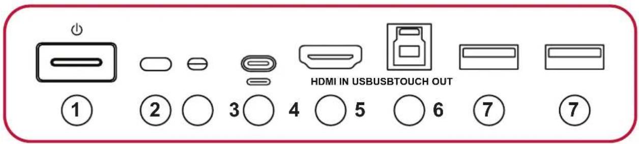 VIEWSONIC ViewBoard IFP7562 - Commandes du panneau avant - 1