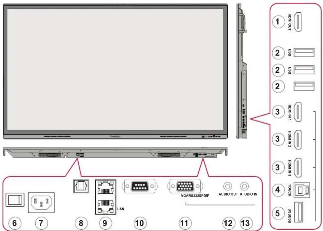 VIEWSONIC ViewBoard IFP7562 - Commandes du panneau avant - 9