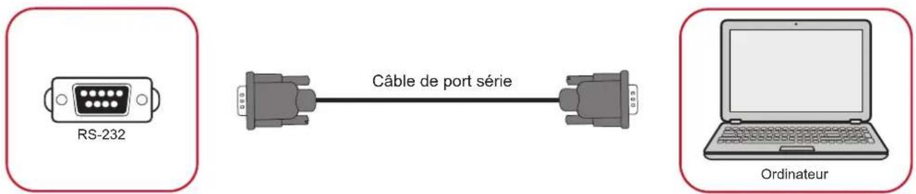 VIEWSONIC ViewBoard IFP7562 - Connexion RS-232 - 1