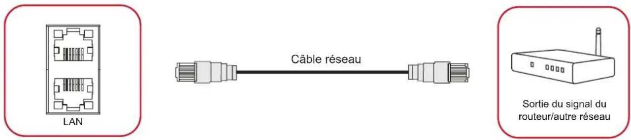 VIEWSONIC ViewBoard IFP7562 - Câbles réseau et modem - 1