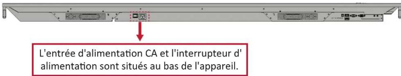 VIEWSONIC ViewBoard IFP7562 - Mise sous/hors tension de votre ViewBoard - 1