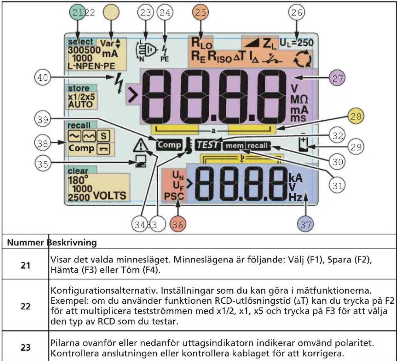 Beha-Amprobe ProInstall100EUR - Förstå displayen - 1