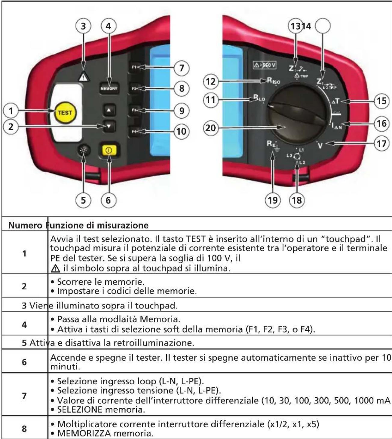Beha-Amprobe ProInstall100EUR - Descrizione dei tasti - 1