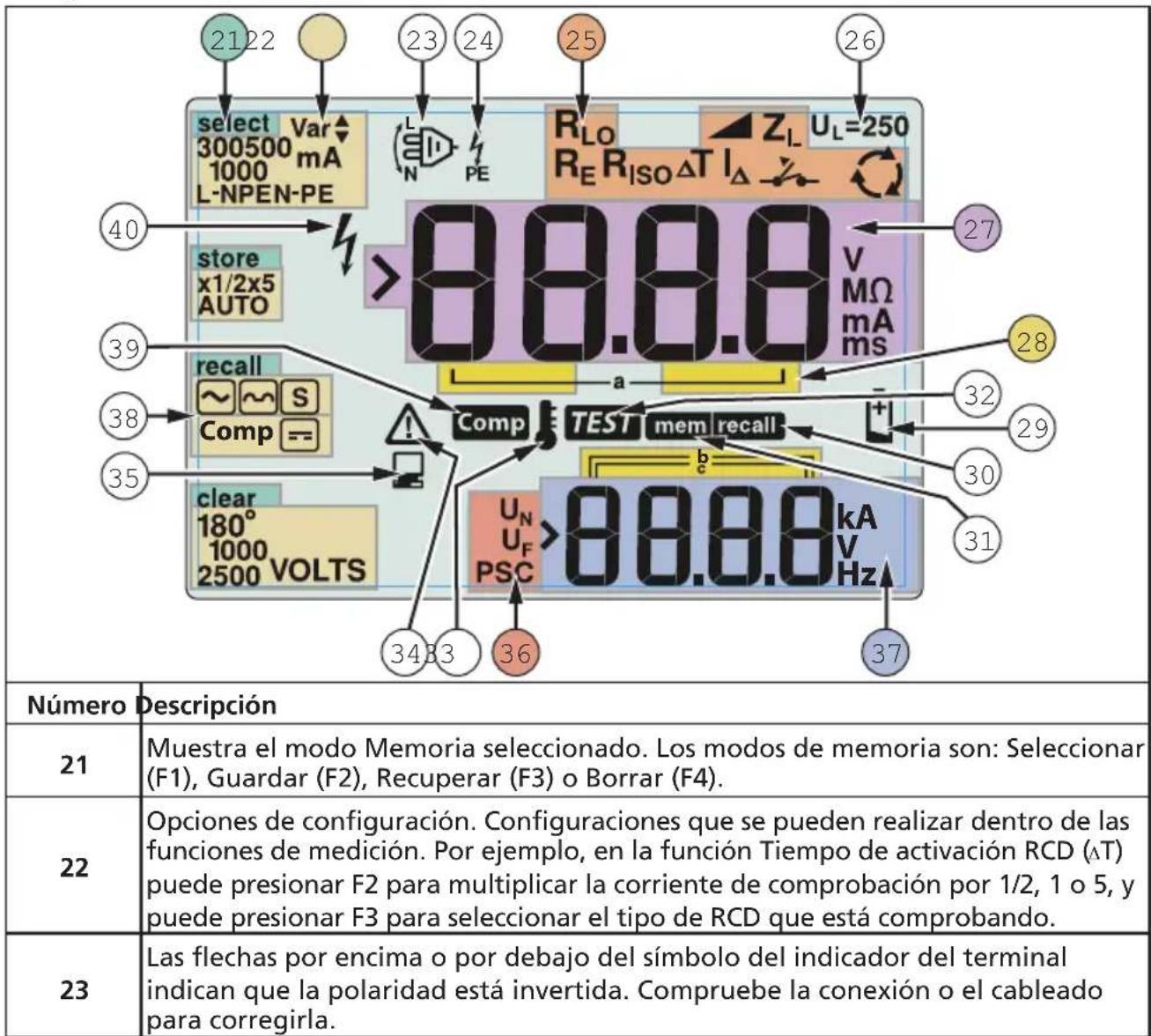 Beha-Amprobe ProInstall100EUR - Comprender la pantalla - 1