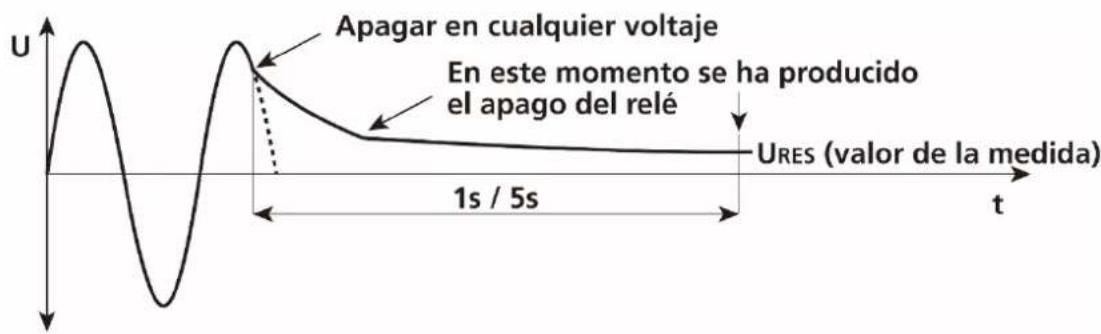 Beha-Amprobe MT204S - Voltaje residual "Modo no linear" - 1