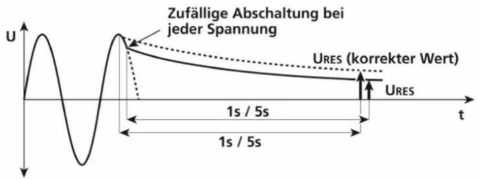 Beha-Amprobe MT204S - Restspannungsmessung "Linearer Modus" - 1