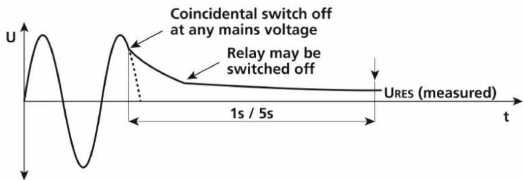 Beha-Amprobe MT204S - Residual voltage measurement "Non-linear mode" - 1