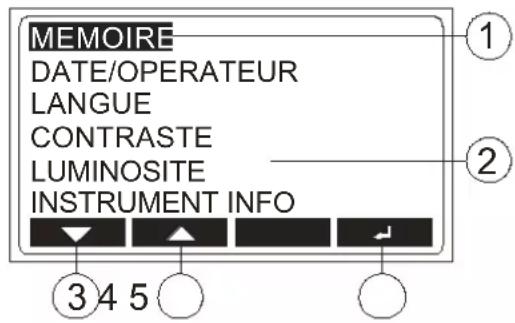 Beha-Amprobe MT204S - Fonctions de menu - 1