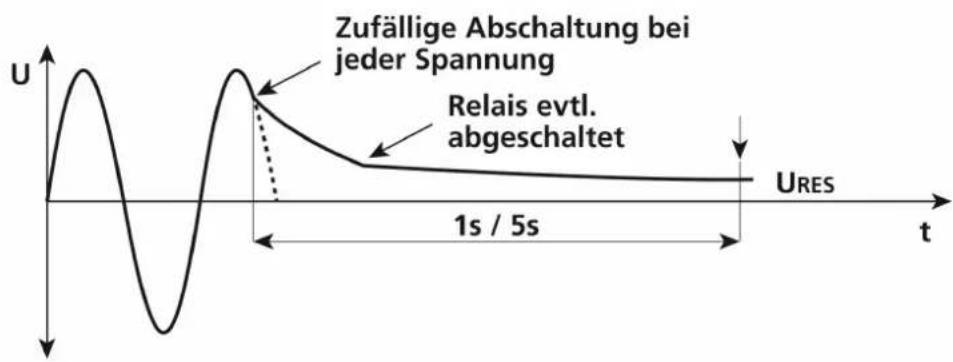 Beha-Amprobe MT204S - Restspannungsmessung "Nichtlinearer Modus" - 1