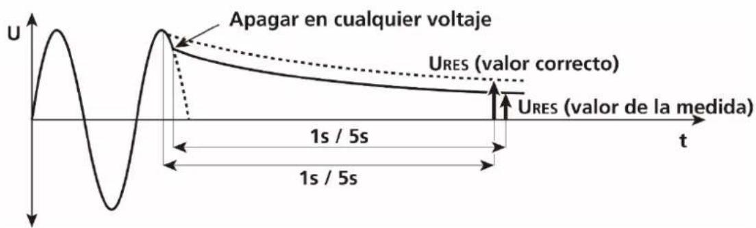 Beha-Amprobe MT204S - Explicación del modo linear y no linear - 1