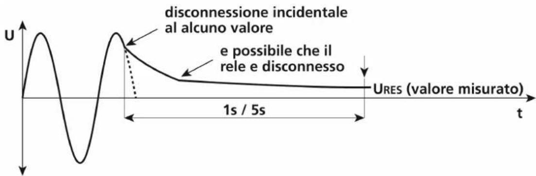 Beha-Amprobe MT204S - Tensione residua "modalità non lineare" - 1