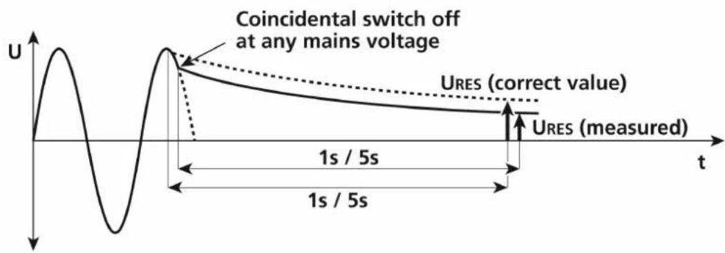 Beha-Amprobe MT204S - Explanation of linear and non-linear mode - 1