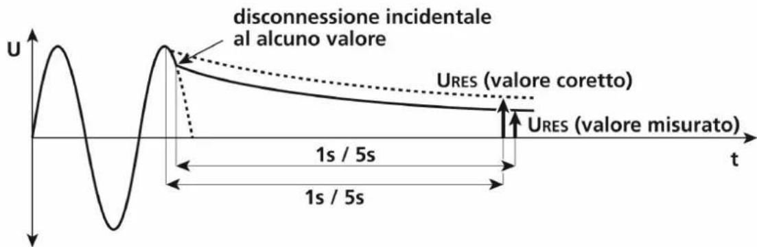 Beha-Amprobe MT204S - Tensione residua "modalità lineare" - 1