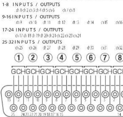 TASCAM BO16DXIN - ENTRADAS / SALIDAS ANALOGICAS - 1