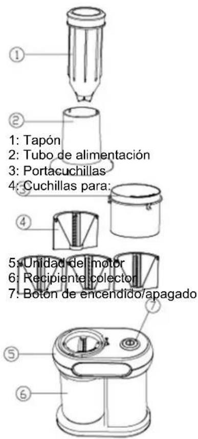 SUNTEC SPI8380 Veggie Noodle - Components - 1