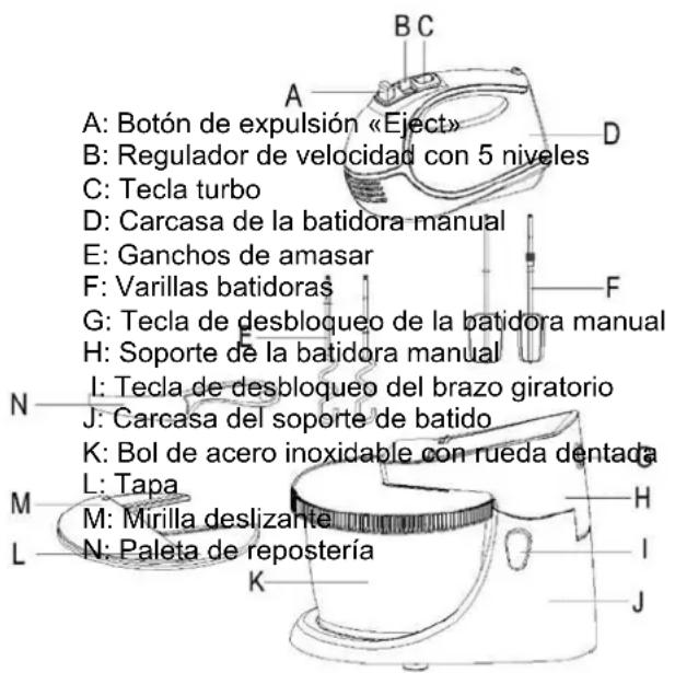 SUNTEC MIX8137 Comfort Pro - Componentes - 1