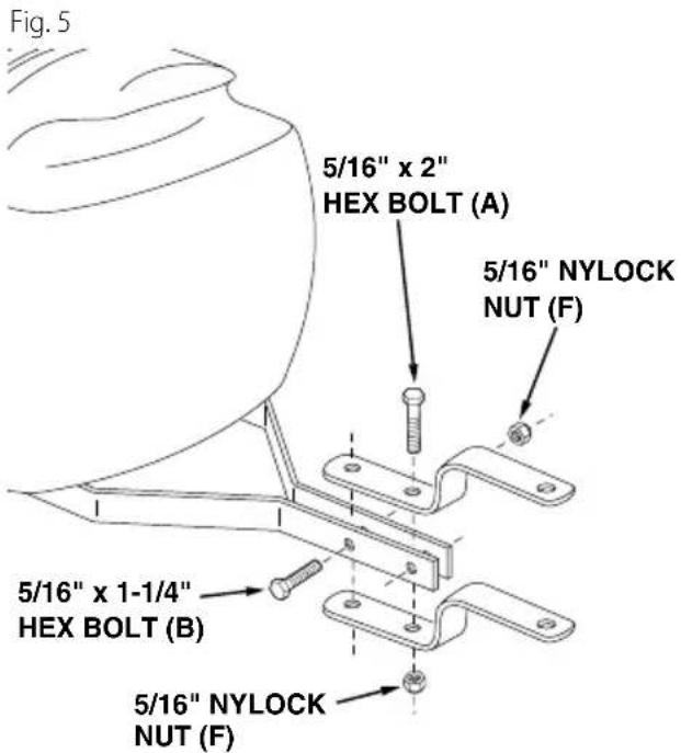 Craftsman CMXGZBF7124533 - Step 5: (fig. 5) - 1