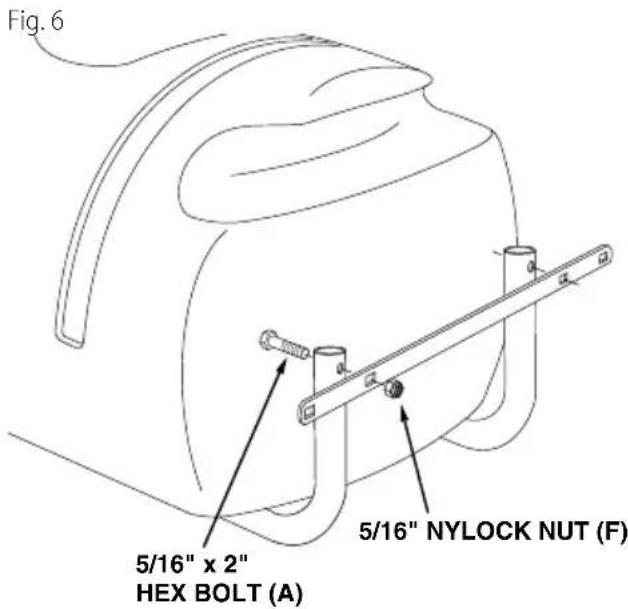 Craftsman CMXGZBF7124533 - Step 6: (fig. 6) - 1