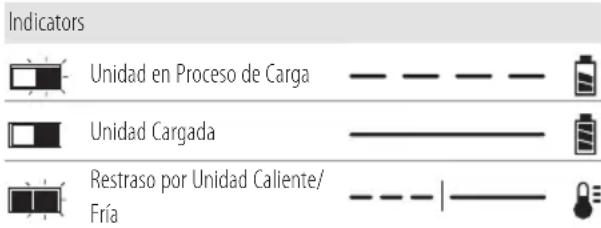 Craftsman CMCL005B - Carga de la Bateria - 1