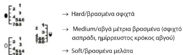 ECG UV 5080 - Mayεipεμα αβγών - 1