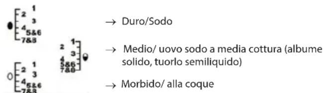 ECG UV 5080 - Cottura delle uova - 1