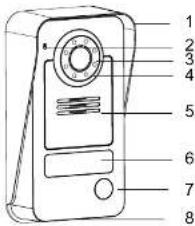 SMARTWARES DIC22412 - UTOMHUSENHET - 1