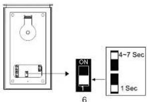SMARTWARES DIC22142 - LE CONTENUR DE LA BOITE - 3