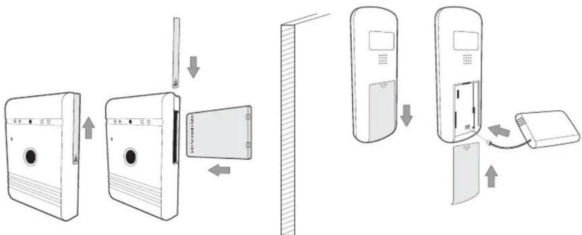SMARTWARES 10.008.92 - Indoor Monitor - 1