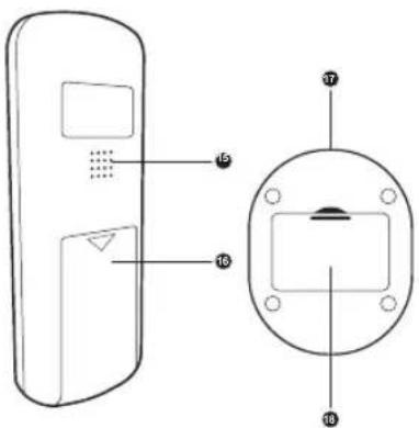 SMARTWARES 10.008.92 - BINNENMONITOR - 2
