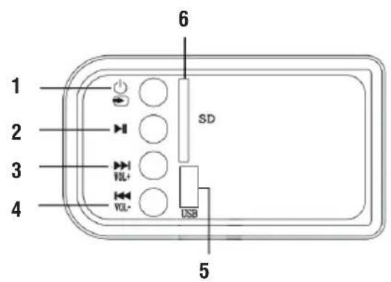 Trevi SB 8340 SW - DESCRIPTION OF CONNECTORS/CONTROLS - 1