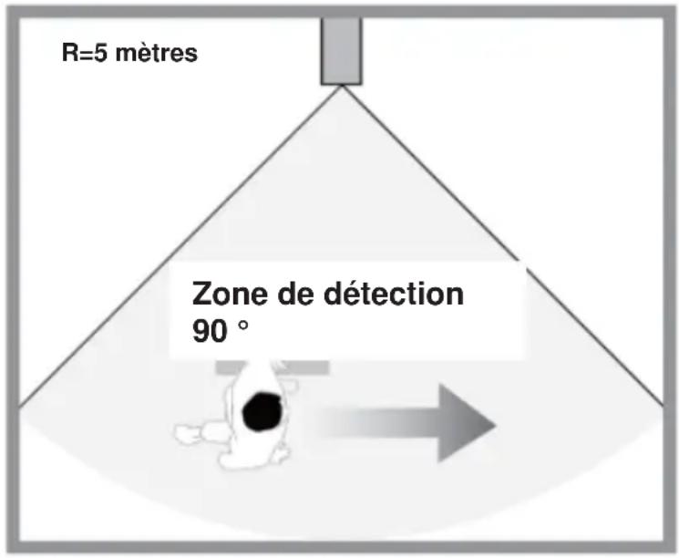 SMARTWARES CS97DVR - Détection de mouvement - 1