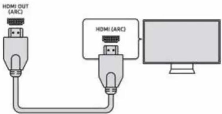Trevi SB 8316 TV - INGRESSO HDMI (ARC) - 1