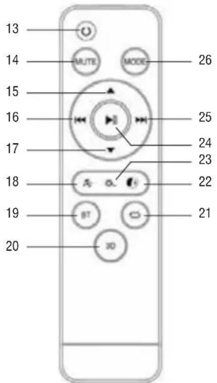 Trevi SB 8316 TV - DESCRIPTION OF CONNECTORS/CONTROLS - 3