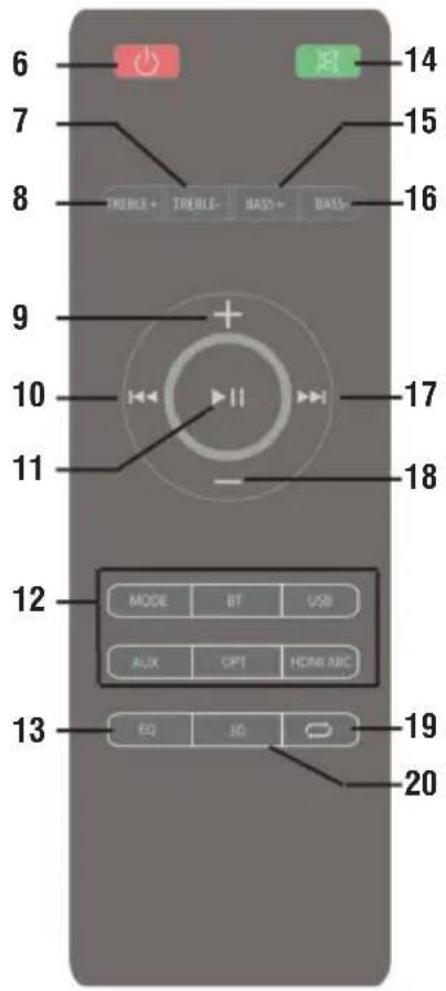 Trevi SB 8380 SW - BESCHREIBUNG DER FERNBEDIENUNG - 1
