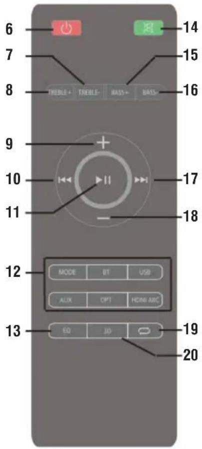 Trevi SB 8380 SW - REMOTE CONTROL DESCRIPTION - 1