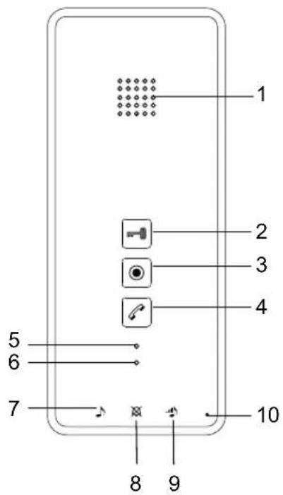 SMARTWARES DIC21132 - UNITE INTERIEURE - 1