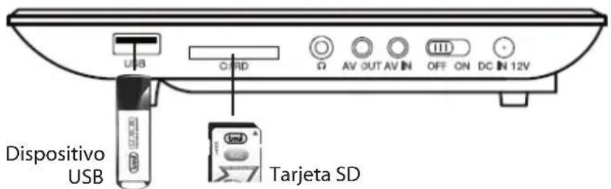 Trevi PDX 1409 S2 - CONEXIÓN MEDIANTE TOMA USB - 1